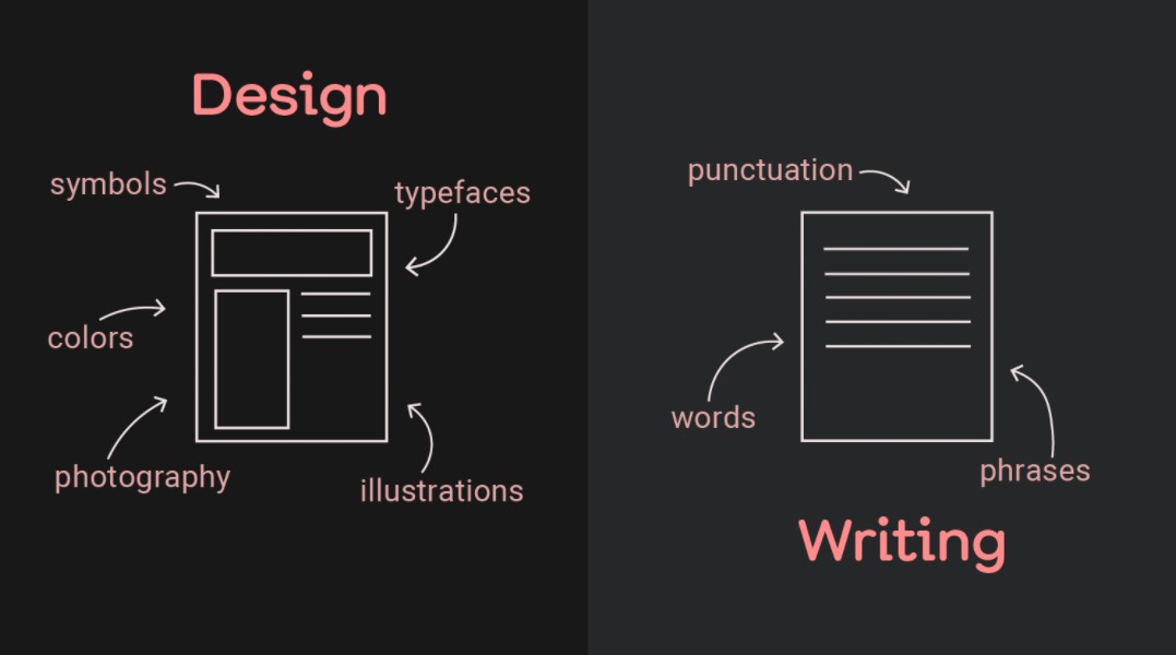 Design writing